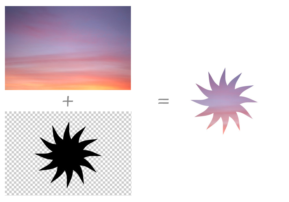 Left column is Image of a sunset above a transparent image of a sun silhouette in black. Right column is the result of combining the two images where the black silhouette is now part of the sunset image.