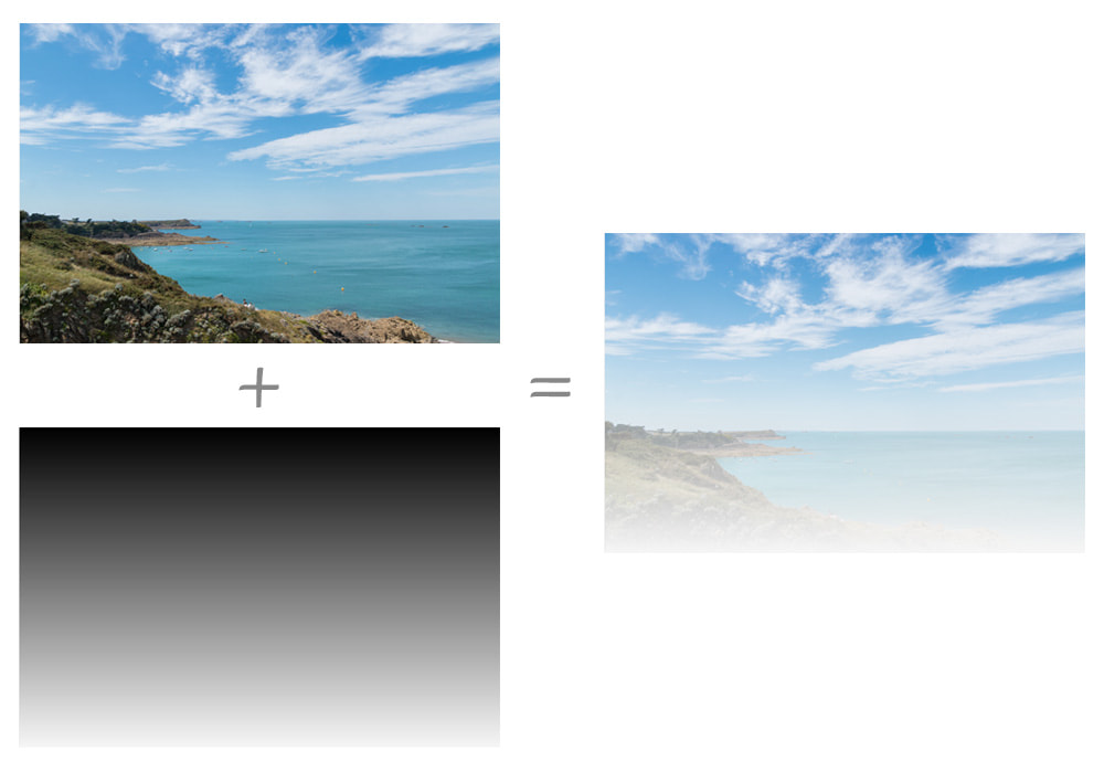 Left column is Image of a beach coastline above an image of a gradient that goes vertically from black at top to fully transparent at bottom. Right column is the result of combining the two images where the coastline seems to fade to white toward the bottom.