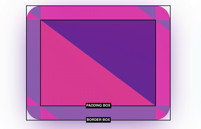 A pink and triple rectangle with rounded edges. The colors overlap in a pattern.