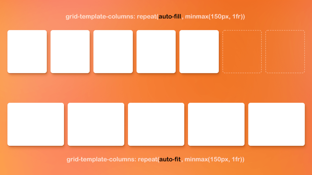Two rows office white boxes against an orange background. Both have an example of grid-template-columns, but one uses the auto-fill keyword and the other uses auto-fit.