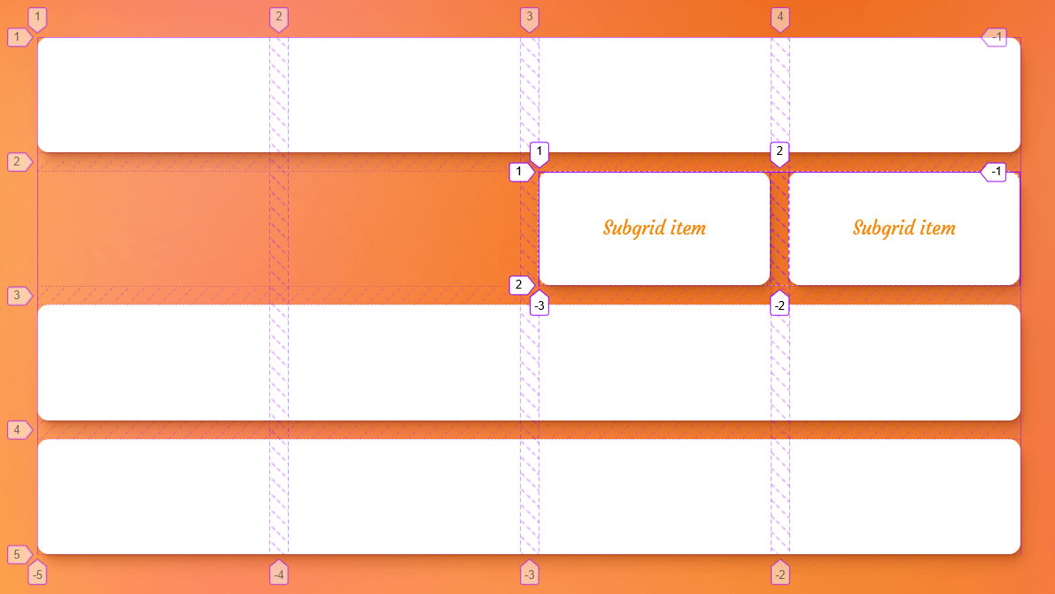 A four-by-four grid of white boxes. The second row contains two subgrid items that are flush to the third and four tracks of the parent grid. All of the track lines are labeled and show how the subgrid items use the parent tracks but still start with a track line of one.