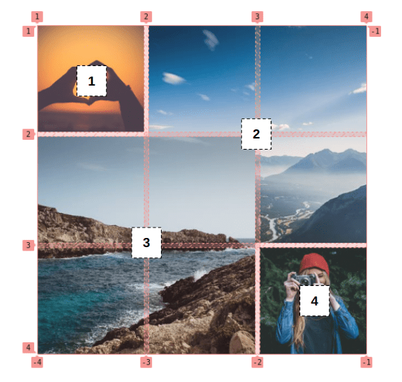 The different images labeled by number on the grid.