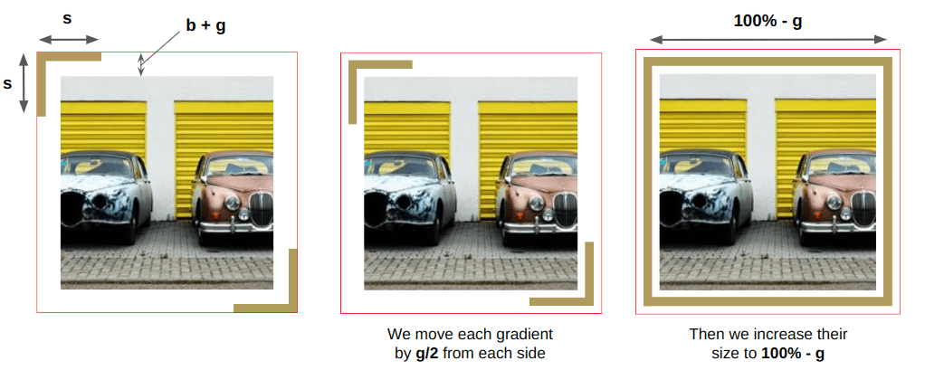 Showing the same image of two classic cars three times to illustrate the CSS variables used in the code.