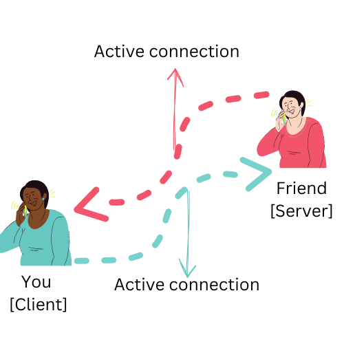 Illustration of two women representing the browser and server, respectively. Arrows between them show the flow of communication in an active connection.