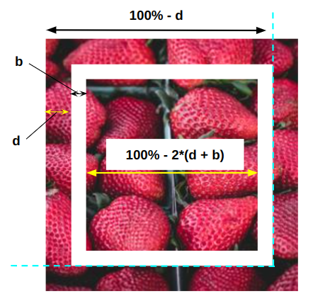 Detailing the parts of the image that correspond to CSS variables.