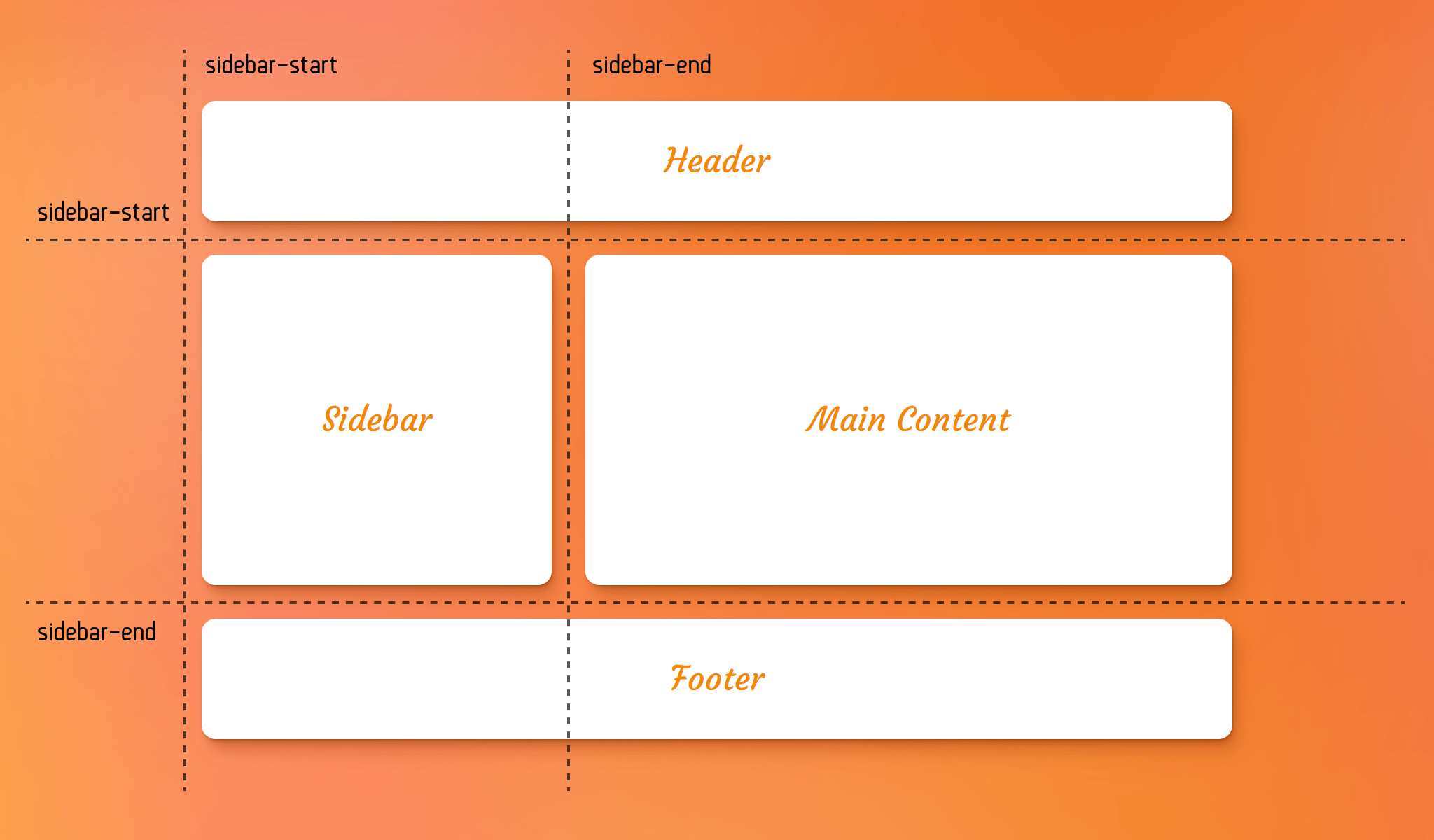 Showing track lines in a CSS grid layout created with grid-template-areas.