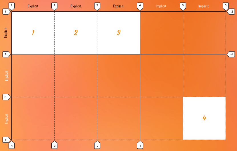 Five by three grid where the cell in the last row and last column contains the last grid item.