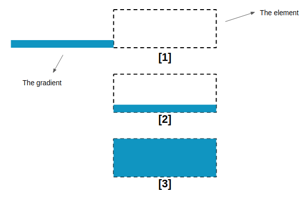 Diagram showing the hover effect in three pieces.
