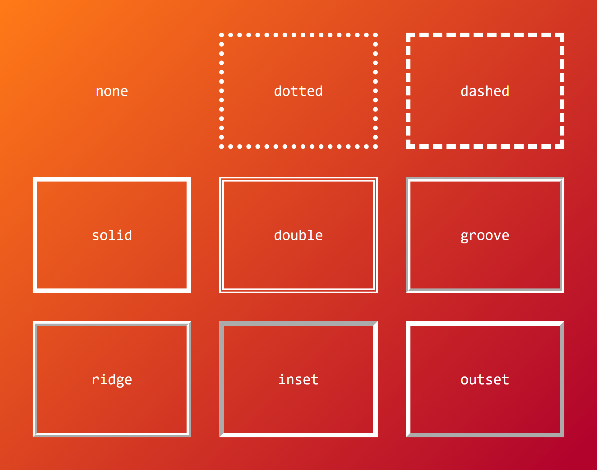A three-by-three grid of boxes that are evenly spaced in white against a gradient that goes from bright orange to dark orange. Each box demonstrates an outline-style property value.