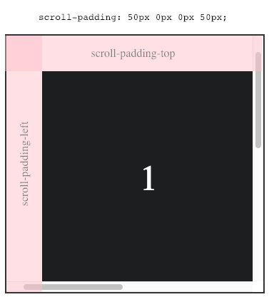 A diagram with 2 boxes, one is the element container with a pink background and 50 pixels of spacing on the top and the left hand sides of the container. The second box is the element itself in dark gray sitting against the bottom left edge of the container.